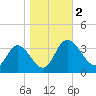 Fraziers Ferry tide chart for Thursday, November 2, 2023