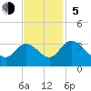 Fraziers Ferry tide chart for Sunday, November 5, 2023