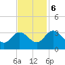 Fraziers Ferry tide chart for Monday, November 6, 2023