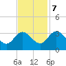 Fraziers Ferry tide chart for Tuesday, November 7, 2023