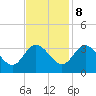 Fraziers Ferry tide chart for Wednesday, November 8, 2023