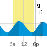 Fraziers Ferry tide chart for Thursday, November 9, 2023