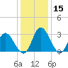 Fraziers Ferry tide chart for Friday, December 15, 2023