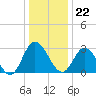 Fraziers Ferry tide chart for Friday, December 22, 2023