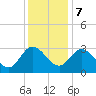 Fraziers Ferry tide chart for Thursday, December 7, 2023