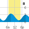 Fraziers Ferry tide chart for Friday, December 8, 2023