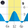 Fraziers Ferry tide chart for Friday, February 9, 2024