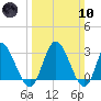 Fraziers Ferry tide chart for Sunday, March 10, 2024