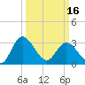 Fraziers Ferry tide chart for Saturday, March 16, 2024