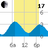 Fraziers Ferry tide chart for Sunday, March 17, 2024