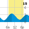 Fraziers Ferry tide chart for Tuesday, March 19, 2024
