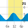 Fraziers Ferry tide chart for Thursday, March 21, 2024