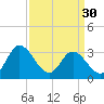 Fraziers Ferry tide chart for Saturday, March 30, 2024