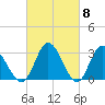 Fraziers Ferry tide chart for Friday, March 8, 2024