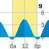 Fraziers Ferry tide chart for Saturday, March 9, 2024