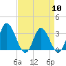 Fraziers Ferry tide chart for Wednesday, April 10, 2024