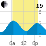 Fraziers Ferry tide chart for Monday, April 15, 2024