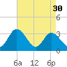 Fraziers Ferry tide chart for Tuesday, April 30, 2024