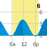 Fraziers Ferry tide chart for Saturday, April 6, 2024