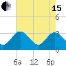 Fraziers Ferry tide chart for Wednesday, May 15, 2024