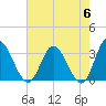 Fraziers Ferry tide chart for Monday, May 6, 2024
