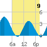 Fraziers Ferry tide chart for Thursday, May 9, 2024