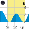 Fraziers Ferry tide chart for Thursday, June 6, 2024