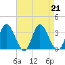 Fraziers Ferry tide chart for Wednesday, August 21, 2024