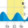 Fraziers Ferry tide chart for Tuesday, August 6, 2024