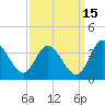 Fraziers Ferry tide chart for Sunday, September 15, 2024
