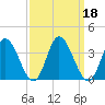Fraziers Ferry tide chart for Wednesday, September 18, 2024