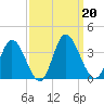 Fraziers Ferry tide chart for Friday, September 20, 2024