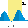 Fraziers Ferry tide chart for Saturday, September 21, 2024