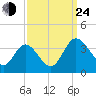 Fraziers Ferry tide chart for Tuesday, September 24, 2024
