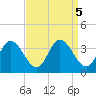Fraziers Ferry tide chart for Thursday, September 5, 2024