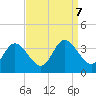 Fraziers Ferry tide chart for Saturday, September 7, 2024