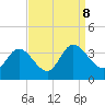 Fraziers Ferry tide chart for Sunday, September 8, 2024
