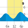 Fraziers Ferry tide chart for Monday, September 9, 2024