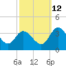 Fraziers Ferry tide chart for Saturday, October 12, 2024