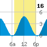 Fraziers Ferry tide chart for Wednesday, October 16, 2024