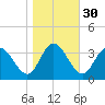 Fraziers Ferry tide chart for Wednesday, October 30, 2024