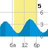 Fraziers Ferry tide chart for Saturday, October 5, 2024