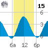 Fraziers Ferry tide chart for Friday, November 15, 2024