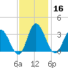 Fraziers Ferry tide chart for Saturday, November 16, 2024