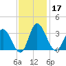 Fraziers Ferry tide chart for Sunday, November 17, 2024