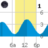 Fraziers Ferry tide chart for Friday, November 1, 2024