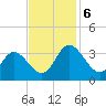 Fraziers Ferry tide chart for Wednesday, November 6, 2024