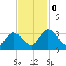 Fraziers Ferry tide chart for Friday, November 8, 2024