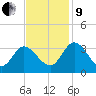 Fraziers Ferry tide chart for Saturday, November 9, 2024