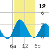 Fraziers Ferry tide chart for Thursday, December 12, 2024